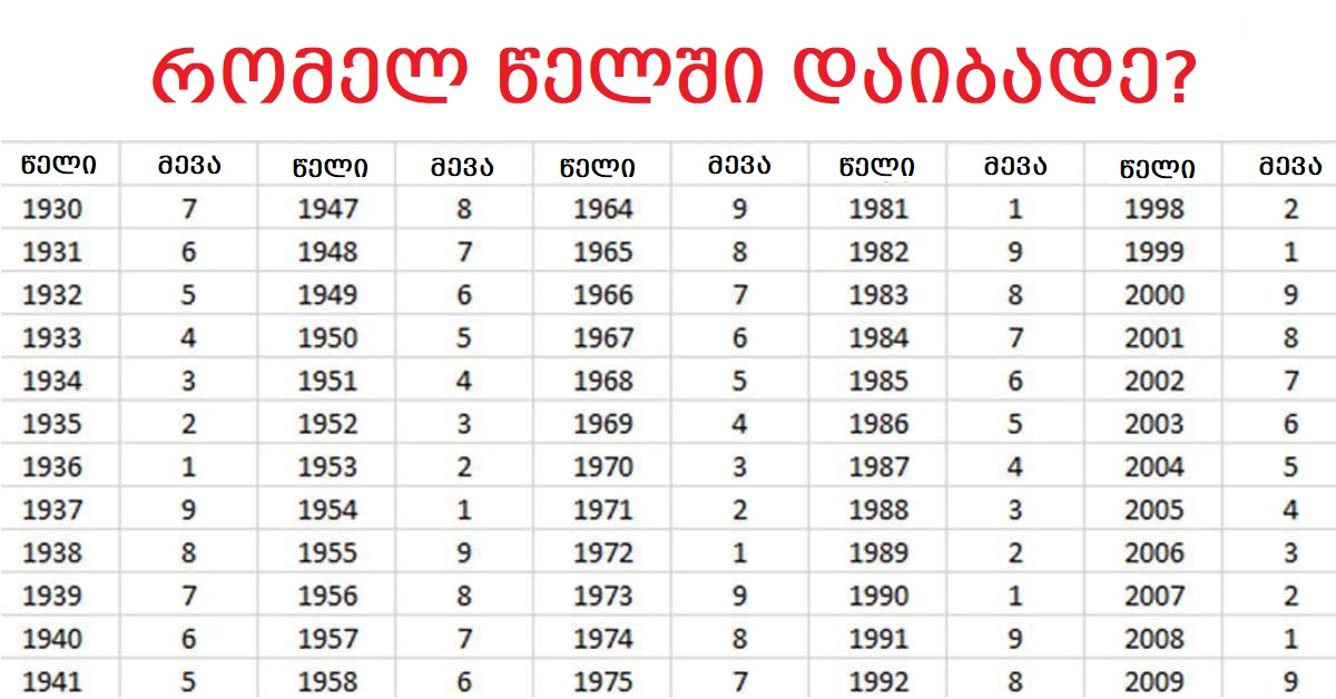 კარმა დაბადების წლის მიხედვით ბევრს იტყვის თქვენს ბედისწერაზე